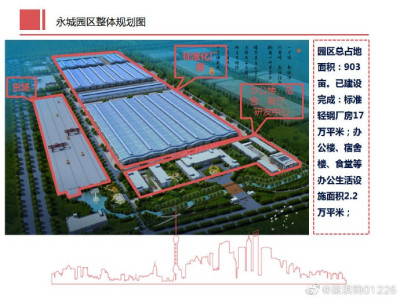 永城市产业集聚区120000平米厂房出租 交通便利