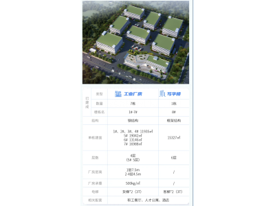南阳宛城区9.7万平米厂房出租